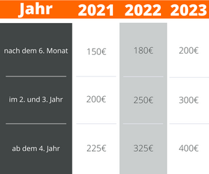 Tabelle Sonderzahlungen